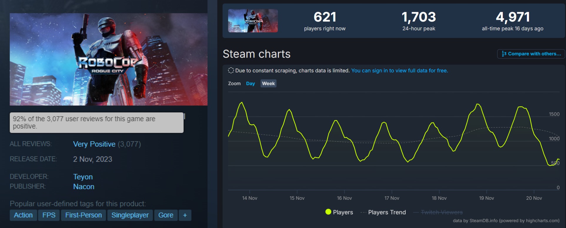 RoboCop: Rogue City reception and player count on Steam
