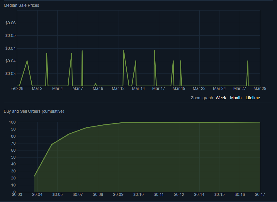 Price Fluctuations